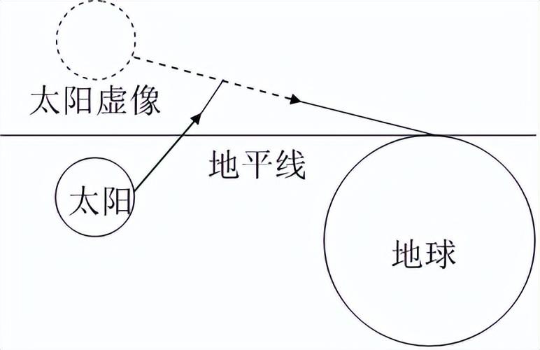 自然光源有哪些？（探寻自然光的分类与特性）(图1)