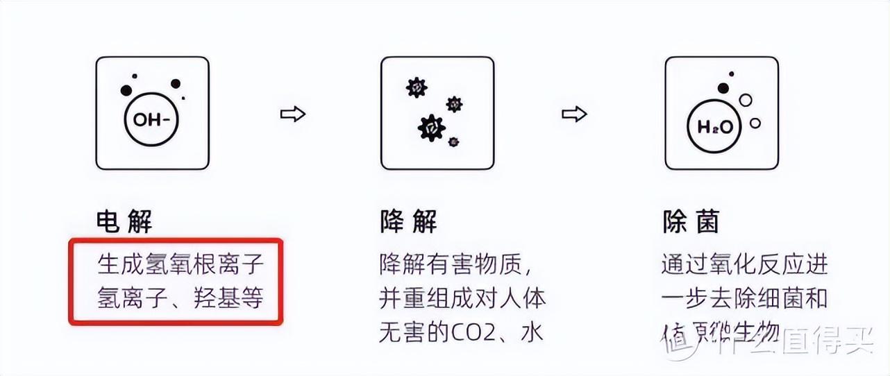 洗菜机使用方法及推荐品牌大盘点 (厨房清洁必备)(图4)