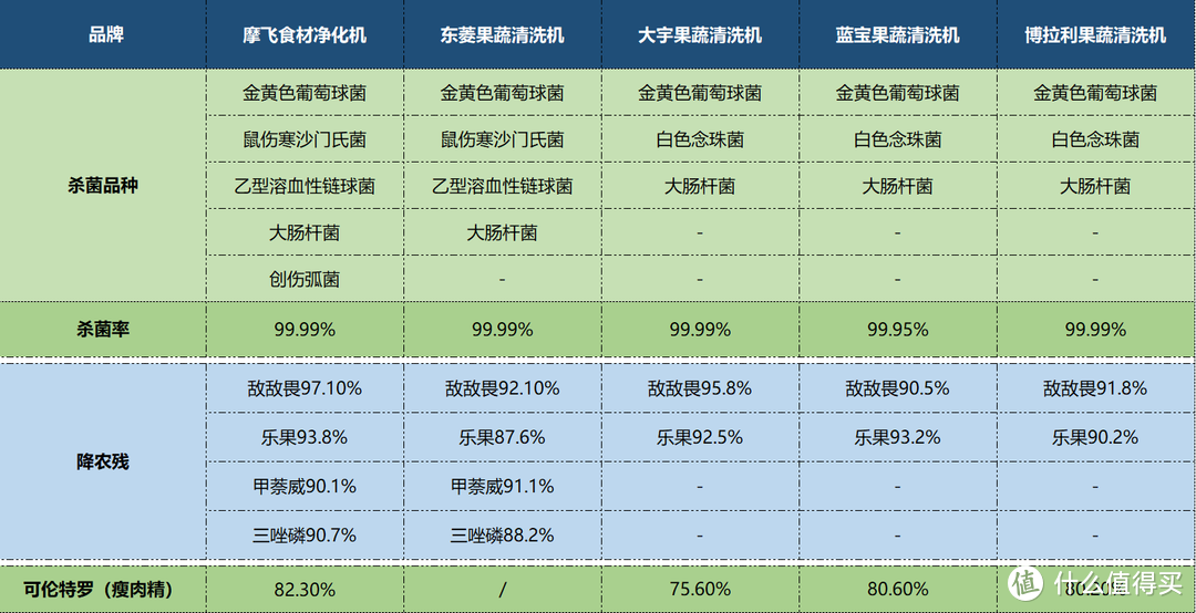 洗菜机使用方法及推荐品牌大盘点 (厨房清洁必备)(图5)