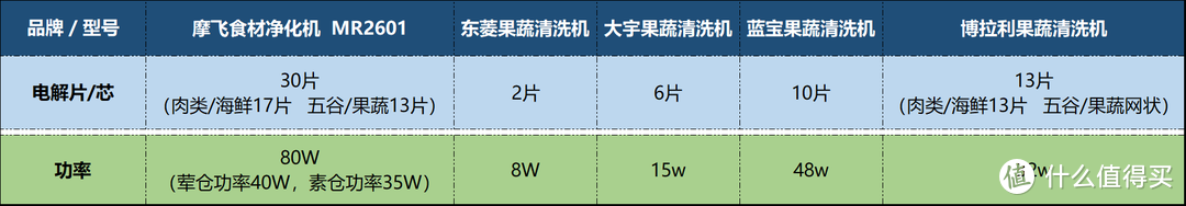 洗菜机使用方法及推荐品牌大盘点 (厨房清洁必备)(图11)