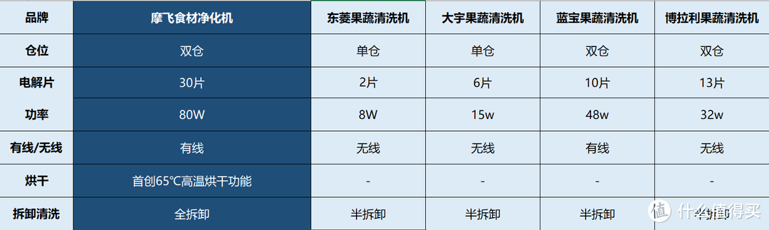 洗菜机使用方法及推荐品牌大盘点 (厨房清洁必备)(图15)