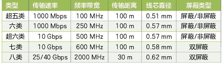 如何区分网线的线序？常用的网线类型有哪些？(网络连通问题解答)(图3)