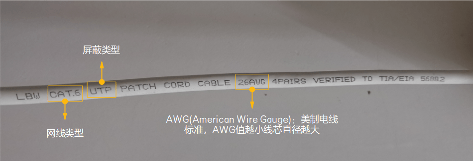 如何区分网线的线序？常用的网线类型有哪些？(网络连通问题解答)(图4)