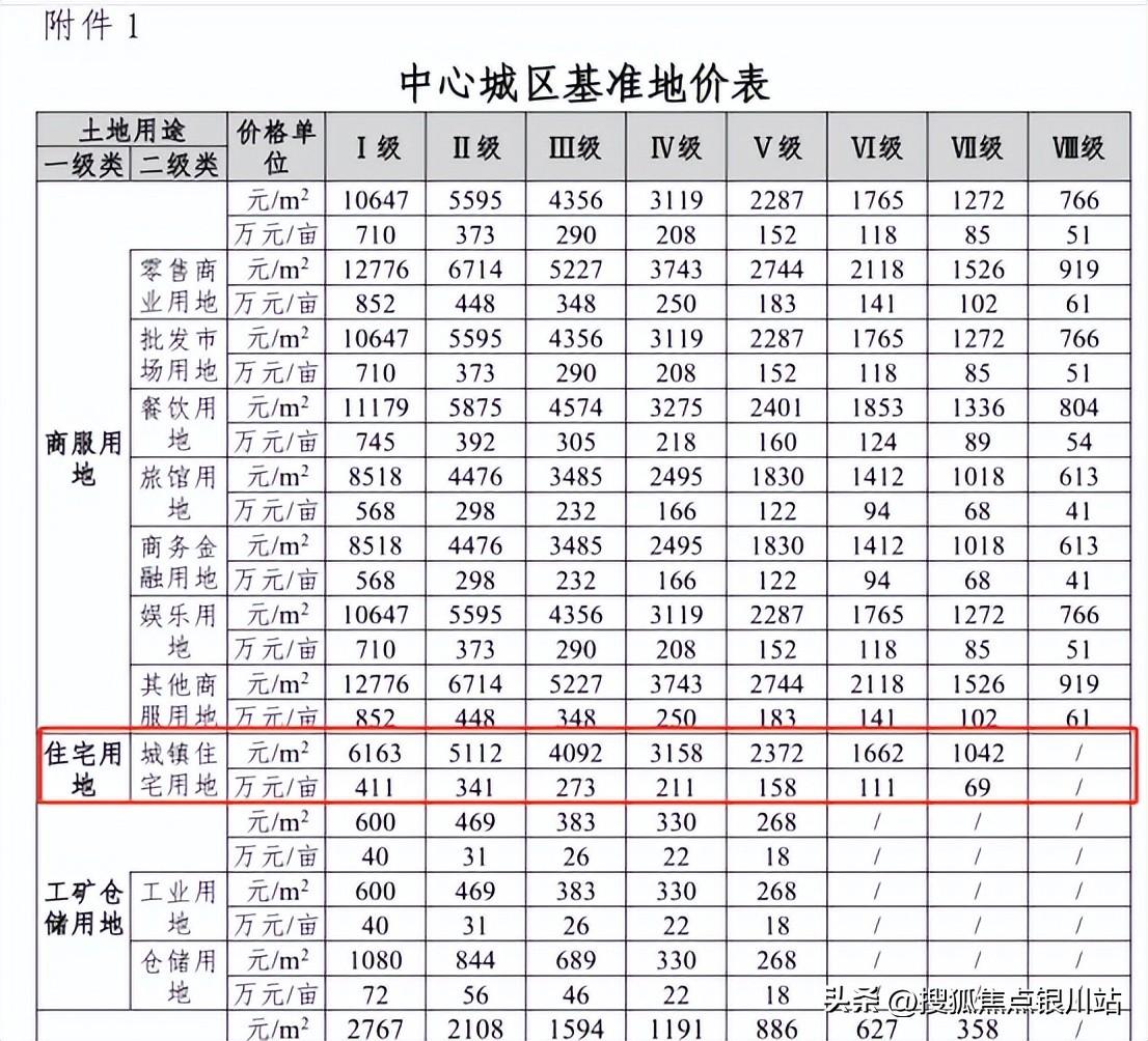 城镇住宅用地划分方式详解（了解城镇住宅用地划分的具体方式）(图2)