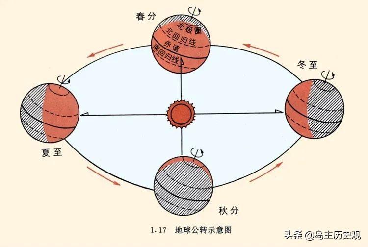 公历和农历哪个快？（历法差异及解析）(图3)