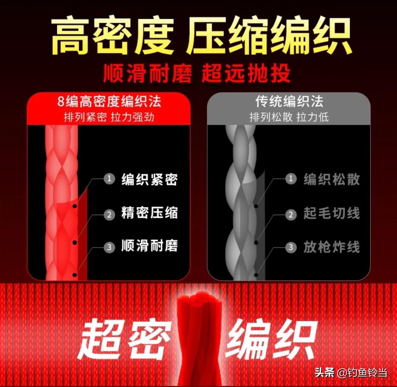 什么是PE线，适用于哪些场合？(淘宝爆款PE线购买指南)(图6)