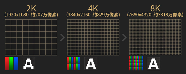 IPS屏幕与普通屏幕有何不同？(了解IPS屏幕特点)(图4)