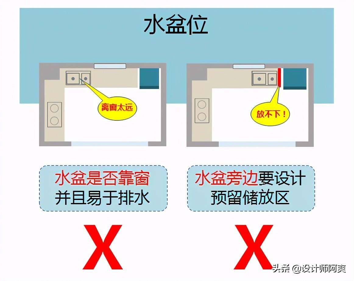 如何确定厨房的合适面积？(了解厨房面积的测算方法，符合SEO规则格式)(图23)