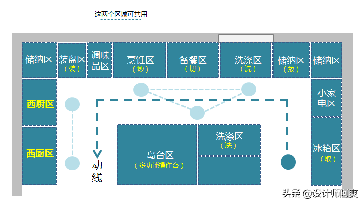 如何确定厨房的合适面积？(了解厨房面积的测算方法，符合SEO规则格式)(图20)