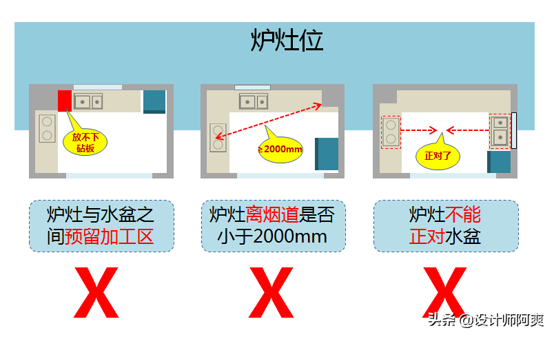 如何确定厨房的合适面积？(了解厨房面积的测算方法，符合SEO规则格式)(图22)