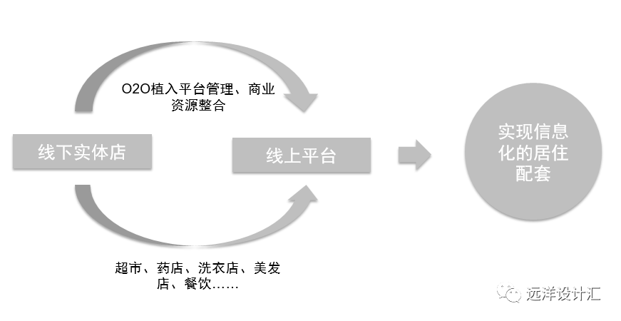 底商的利润分析和经营策略指南 (房地产)(图7)