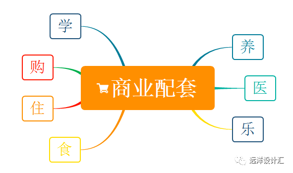 底商的利润分析和经营策略指南 (房地产)(图6)