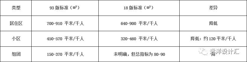 底商的利润分析和经营策略指南 (房地产)(图4)