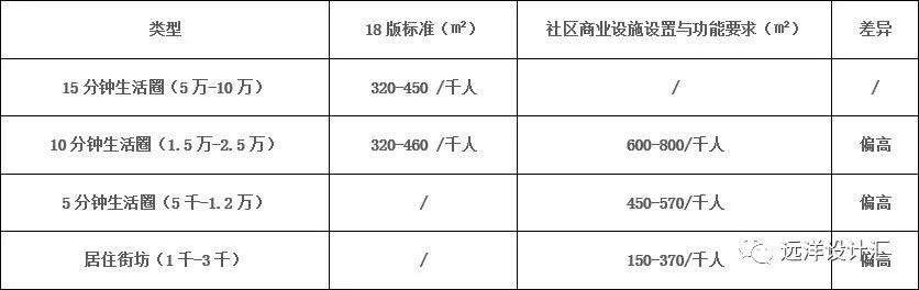 底商的利润分析和经营策略指南 (房地产)(图5)