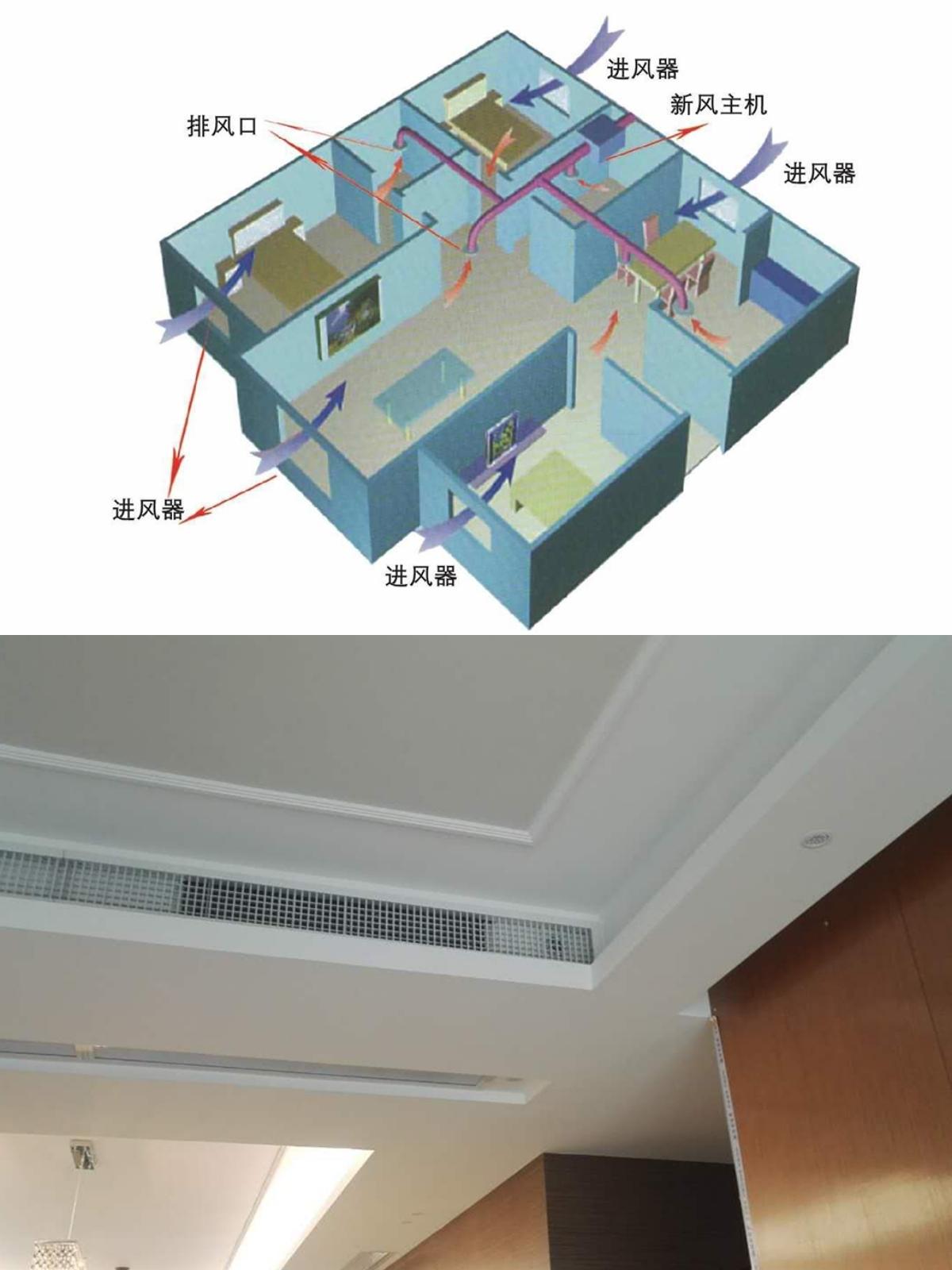 打造清新内环境，窗式新风系统安装攻略（科技进步）(图2)