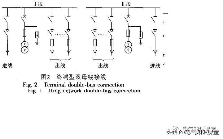 开闭所重要性及装修设计（公共建筑）(图15)