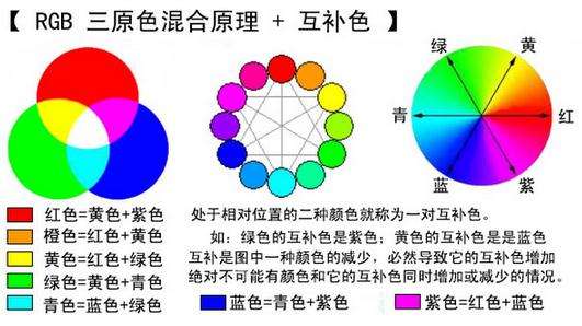 人工油漆调色技巧大揭秘！（美学与艺术）(图2)