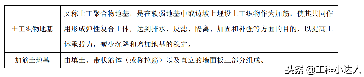 地基下沉怎么加固？了解几种有效方法（迅速解决地质问题）(图2)