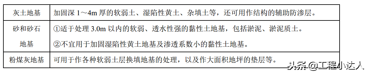 地基下沉怎么加固？了解几种有效方法（迅速解决地质问题）(图1)