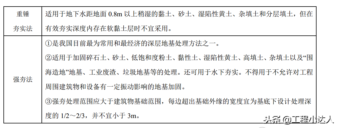 地基下沉怎么加固？了解几种有效方法（迅速解决地质问题）(图5)