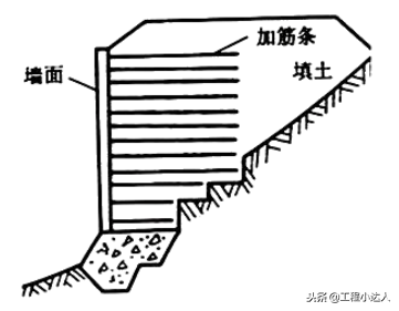 地基下沉怎么加固？了解几种有效方法（迅速解决地质问题）(图4)