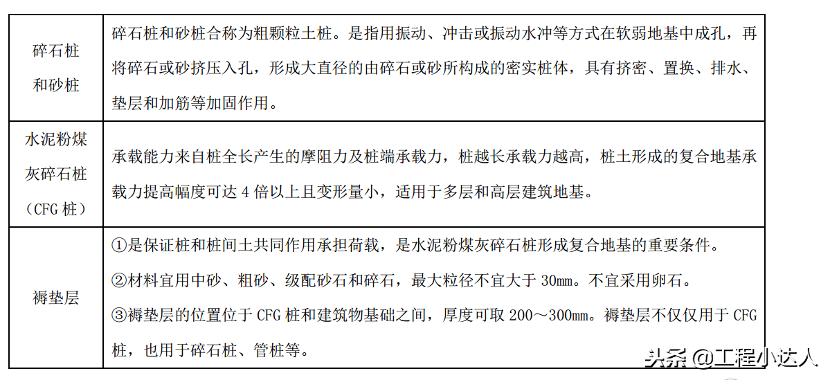 地基下沉怎么加固？了解几种有效方法（迅速解决地质问题）(图8)