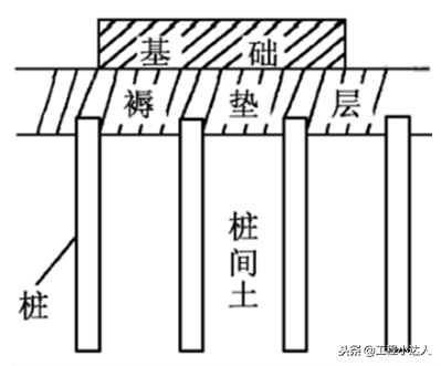 地基下沉怎么加固？了解几种有效方法（迅速解决地质问题）(图10)