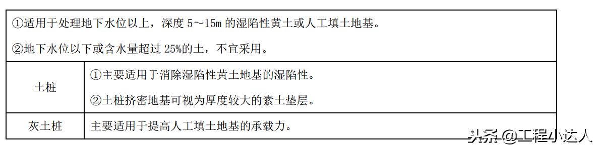 地基下沉怎么加固？了解几种有效方法（迅速解决地质问题）(图11)