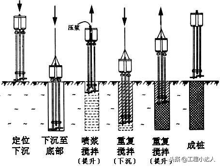 地基下沉怎么加固？了解几种有效方法（迅速解决地质问题）(图12)