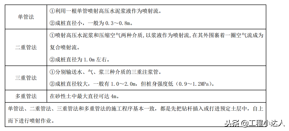 地基下沉怎么加固？了解几种有效方法（迅速解决地质问题）(图15)