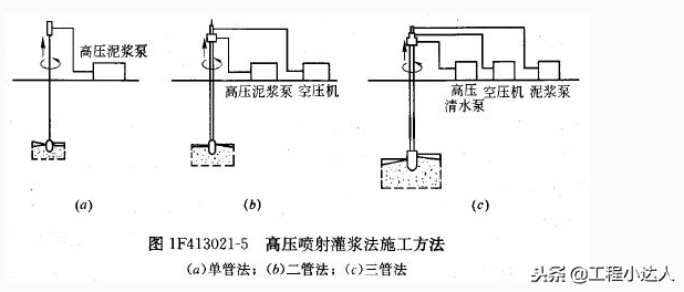 地基下沉怎么加固？了解几种有效方法（迅速解决地质问题）(图16)