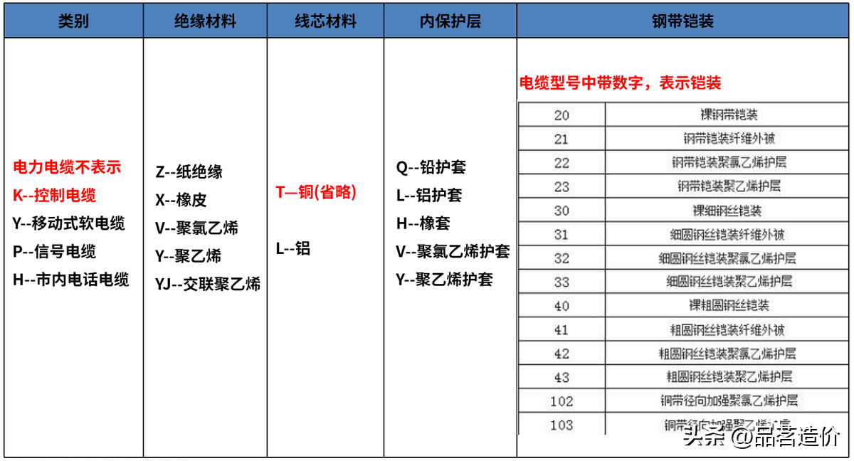 RVVP线的用途和特点（电缆线缆相关问题解答）(图2)