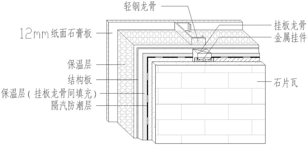 水泥板隔墙施工注意事项（营造安全、健康的居住环境）(图14)