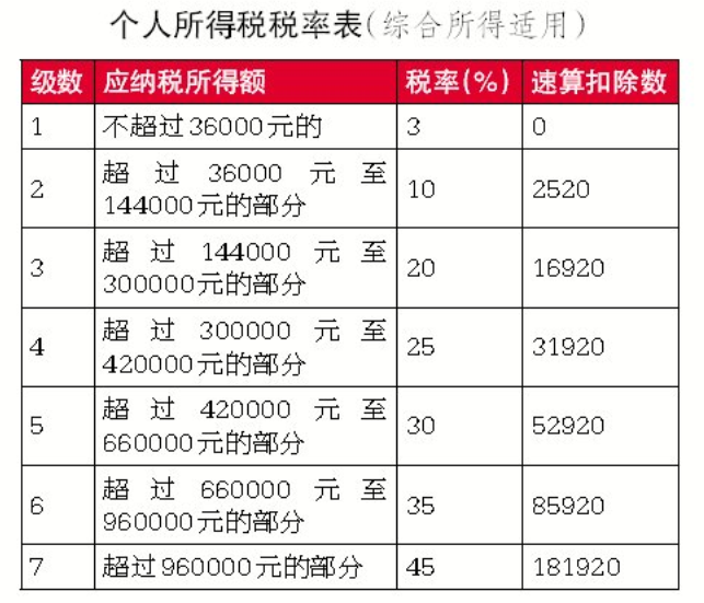 13薪到底是个啥？咱们来了解一下！(年终奖金与13薪怎么计算)(图1)