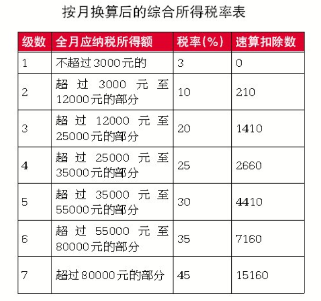 13薪到底是个啥？咱们来了解一下！(年终奖金与13薪怎么计算)(图2)