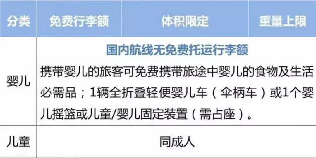 可以带上飞机的行李箱尺寸是多少？必知！(国际航班标准行李尺寸查询)(图8)