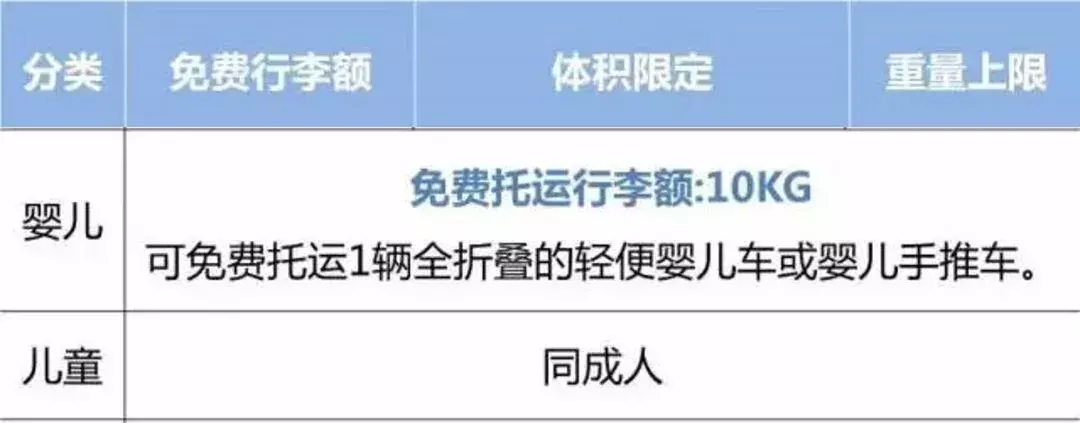 可以带上飞机的行李箱尺寸是多少？必知！(国际航班标准行李尺寸查询)(图9)