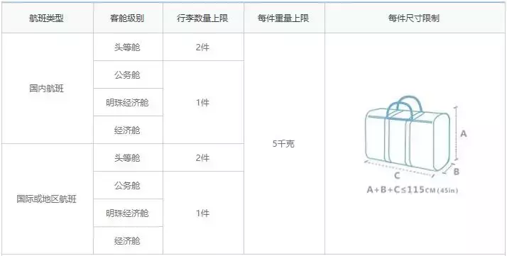 可以带上飞机的行李箱尺寸是多少？必知！(国际航班标准行李尺寸查询)(图11)