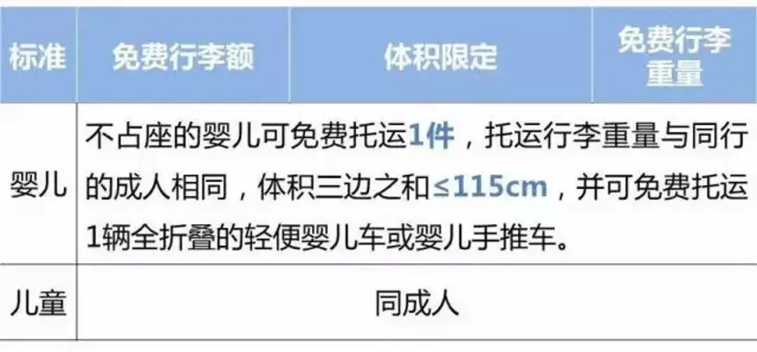 可以带上飞机的行李箱尺寸是多少？必知！(国际航班标准行李尺寸查询)(图10)