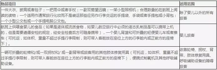 可以带上飞机的行李箱尺寸是多少？必知！(国际航班标准行李尺寸查询)(图13)