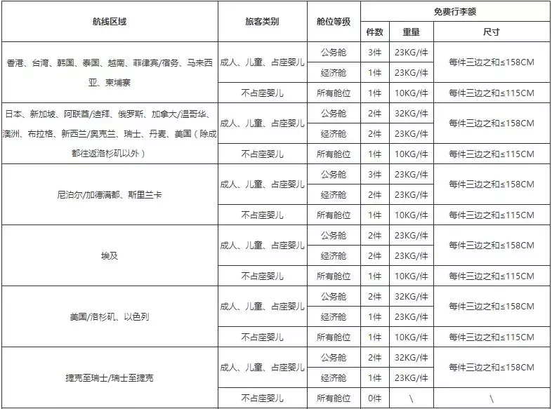 可以带上飞机的行李箱尺寸是多少？必知！(国际航班标准行李尺寸查询)(图15)