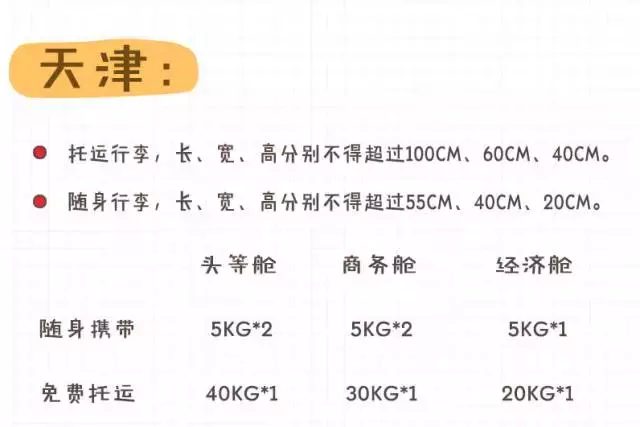 可以带上飞机的行李箱尺寸是多少？必知！(国际航班标准行李尺寸查询)(图16)