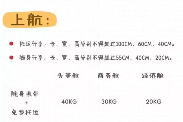 可以带上飞机的行李箱尺寸是多少？必知！(国际航班标准行李尺寸查询)(图17)