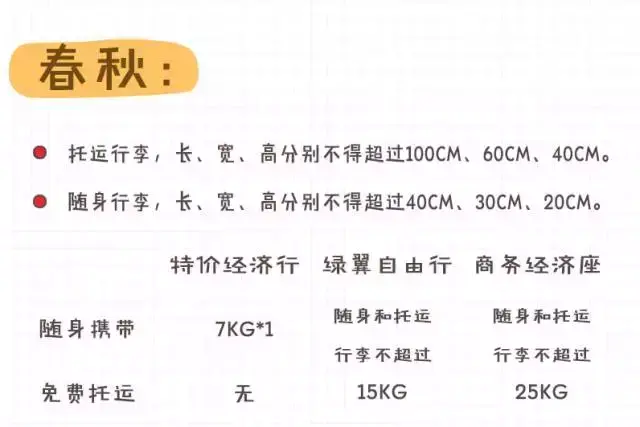 可以带上飞机的行李箱尺寸是多少？必知！(国际航班标准行李尺寸查询)(图18)