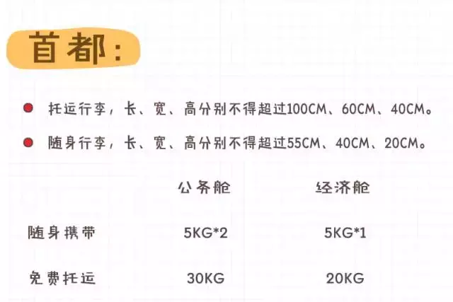 可以带上飞机的行李箱尺寸是多少？必知！(国际航班标准行李尺寸查询)(图19)