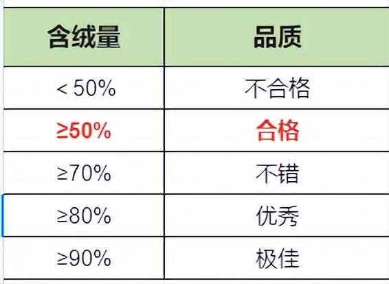 白鸭绒的价格和保养（如何选购和储存白鸭绒）(图6)