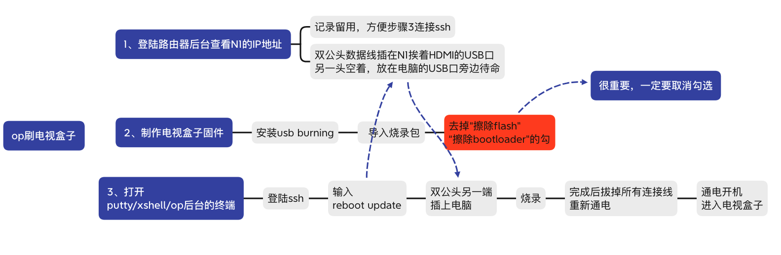 电脑刷机详细步骤（具体操作和需要注意的事项） (图14)