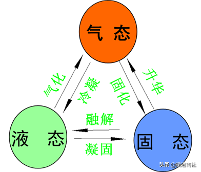 空调PMV是什么意思（空调舒适度指数简介）(图1)