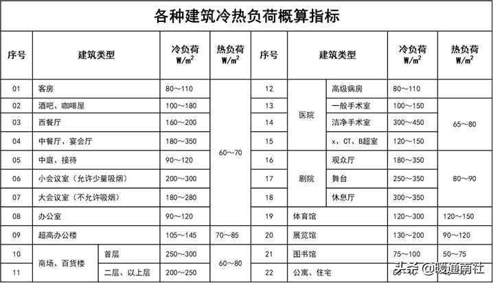 空调PMV是什么意思（空调舒适度指数简介）(图4)