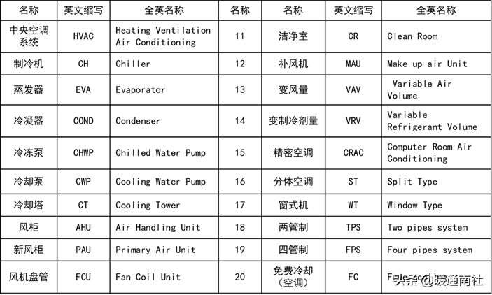 空调PMV是什么意思（空调舒适度指数简介）(图3)